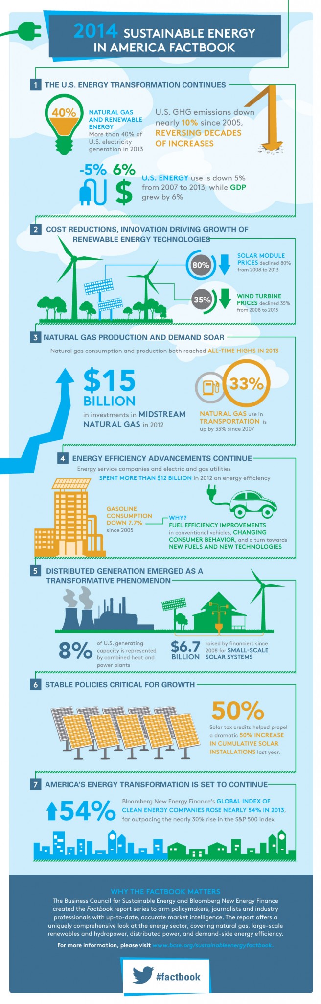 2014 Sustainable Energy In America Factbook | SIMCenter
